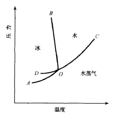 干燥設(shè)備中水的三相點(diǎn)
